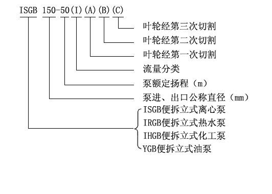 ISGB型便拆立式管道離心泵型號(hào)意義