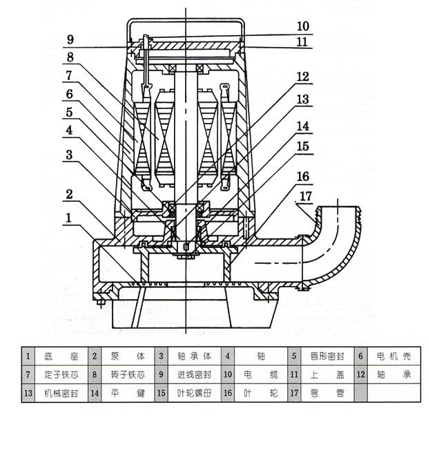 AS、AV型潛水式排污泵結(jié)構(gòu)圖