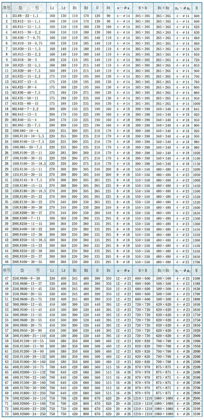 LW型直立式無(wú)堵塞排污泵安裝尺寸