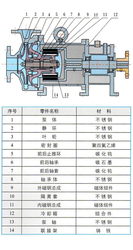 CQB-G系列高溫磁力驅(qū)動(dòng)離心泵結(jié)構(gòu)圖