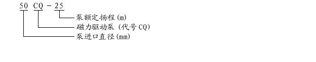 不銹鋼磁力驅動泵—CQ系列