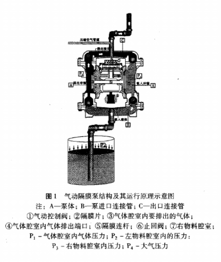 廠J簡單講解氣動隔膜泵在油漆生產企業(yè)中的應用