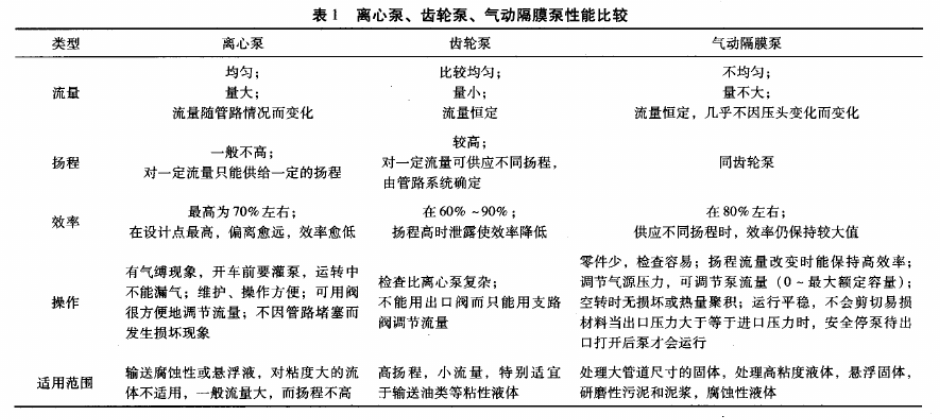 廠J簡單講解氣動隔膜泵在油漆生產企業(yè)中的應用