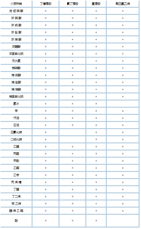 不銹鋼電動隔膜泵技術(shù)文檔