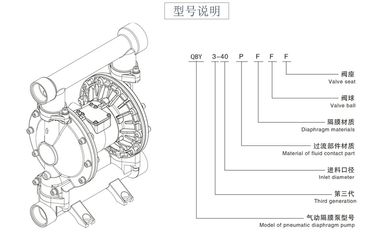 塑料氣動(dòng)隔膜泵型號意義