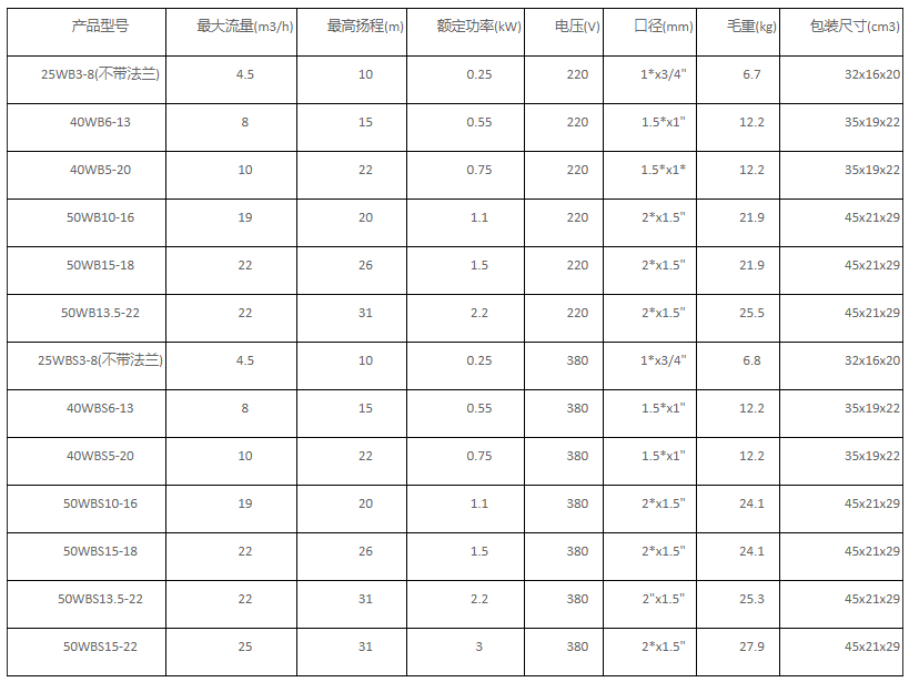 微型不銹鋼離心泵性能參數
