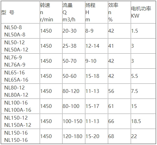 NL污水泥漿排污泵的性能參數表