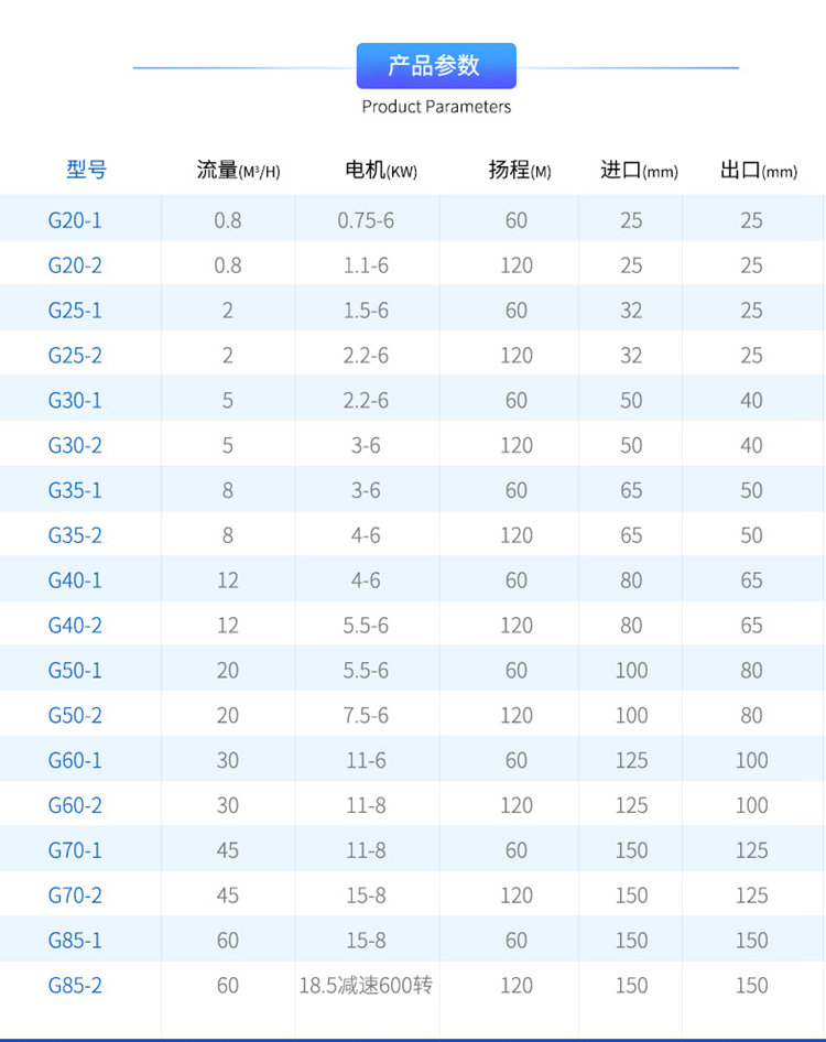 衛生G螺桿泵型號參數