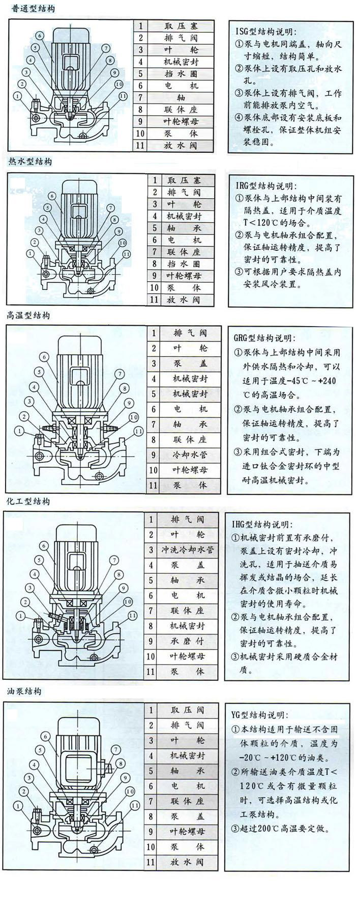 離心泵結(jié)構(gòu)圖及各部件名稱(chēng)